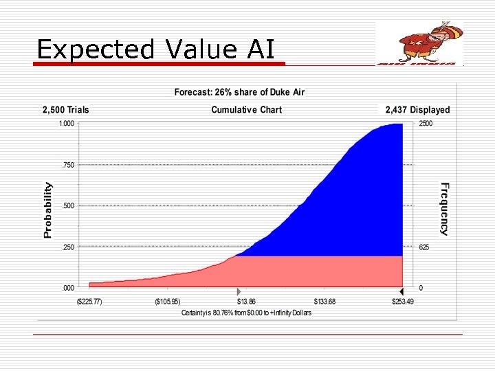 Expected Value AI 