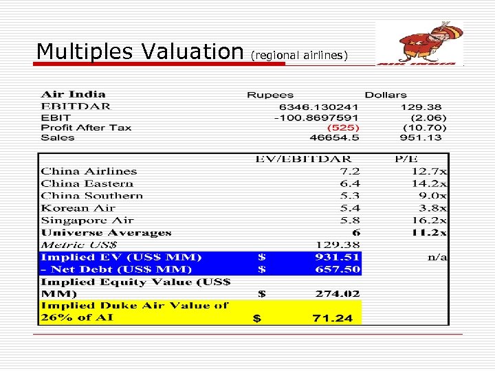 Multiples Valuation (regional airlines) 