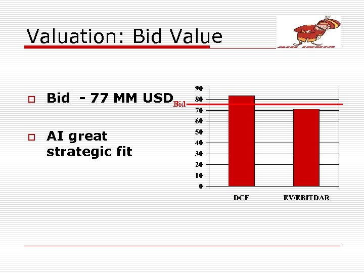 Valuation: Bid Value o o Bid - 77 MM USDBid AI great strategic fit