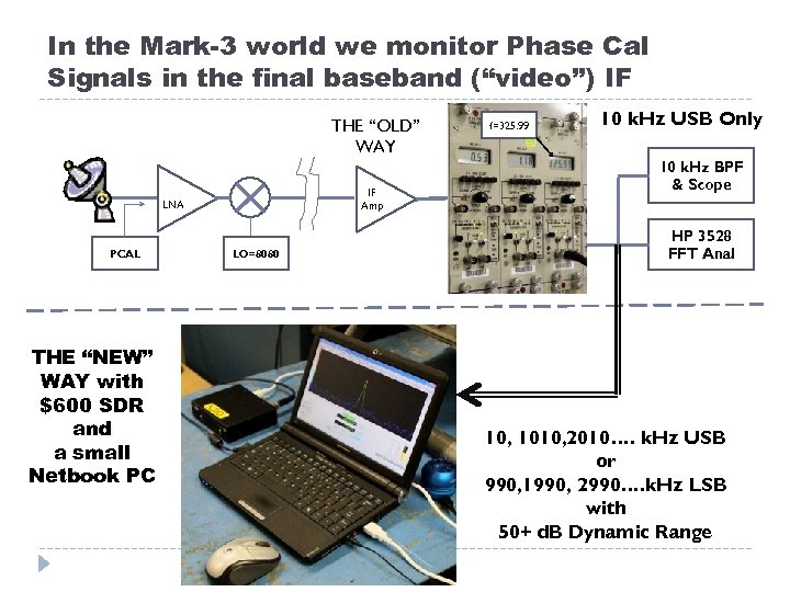 In the Mark-3 world we monitor Phase Cal Signals in the final baseband (“video”)