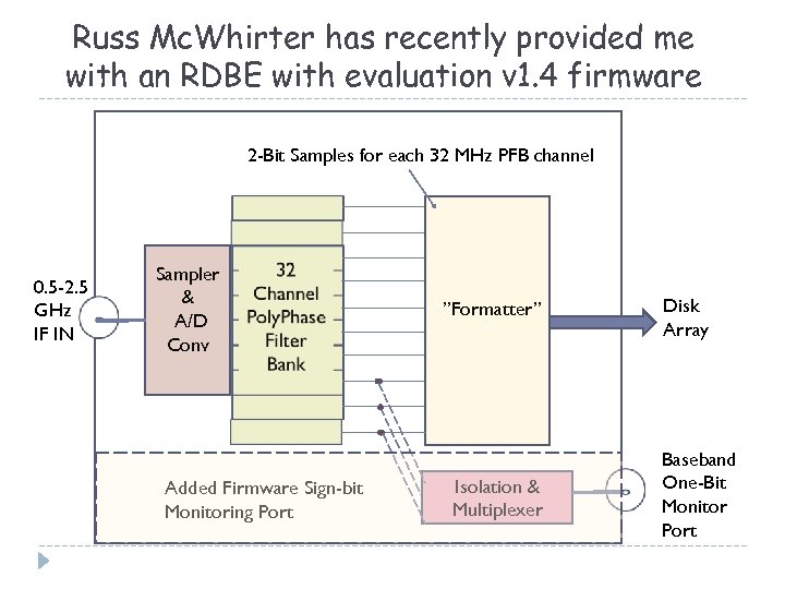 Russ Mc. Whirter has recently provided me with an RDBE with evaluation v 1.