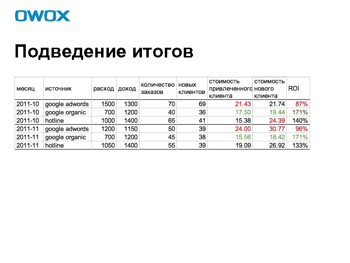 Подведение итогов 