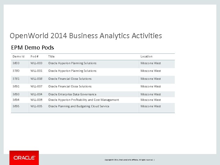 Open. World 2014 Business Analytics Activities EPM Demo Pods Demo Id Pod # Title