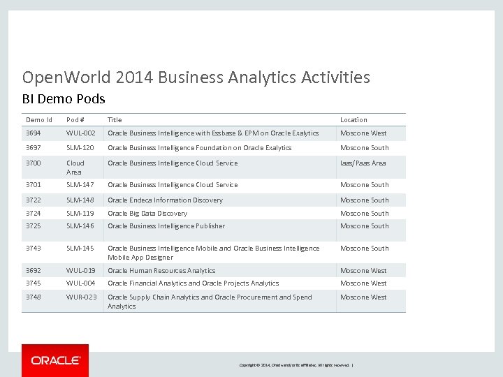 Open. World 2014 Business Analytics Activities BI Demo Pods Demo Id Pod # Title