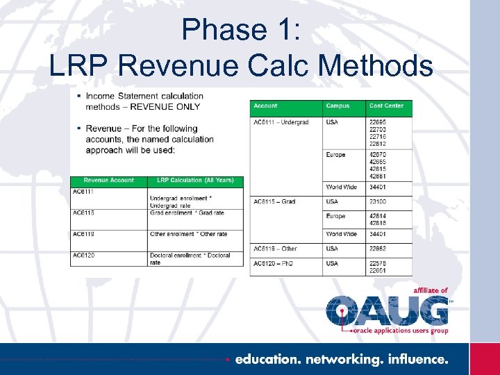 Phase 1: LRP Revenue Calc Methods 