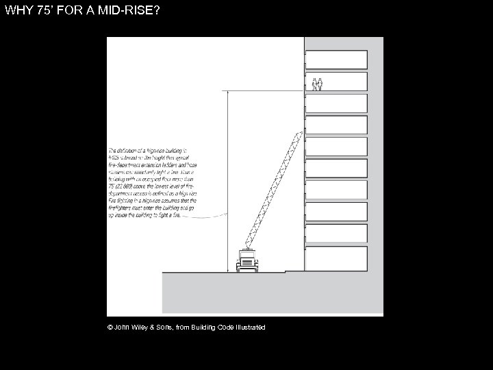 WHY 75’ FOR A MID-RISE? © John Wiley & Sons, from Building Code Illustrated