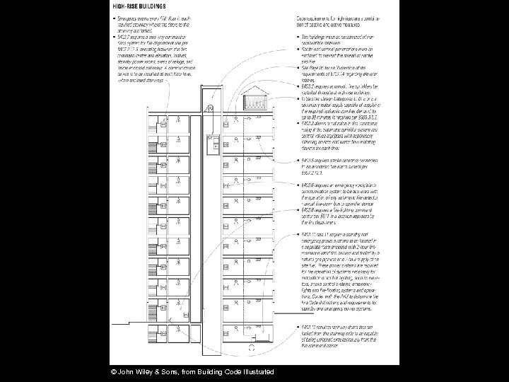 © John Wiley & Sons, from Building Code Illustrated 