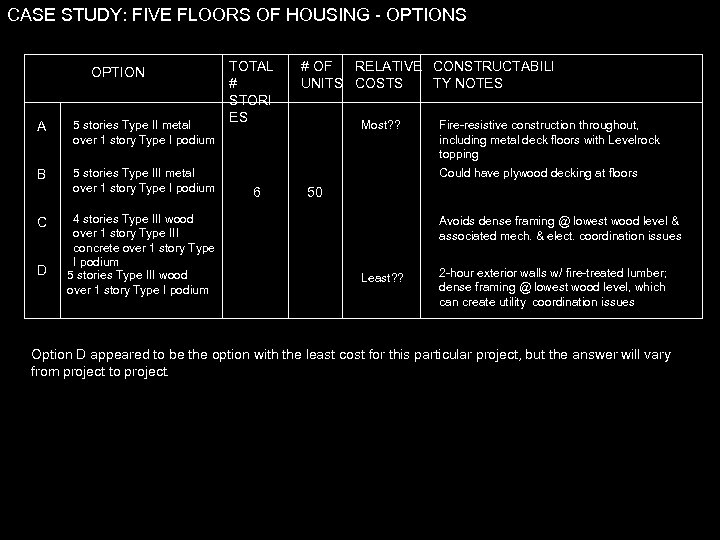 CASE STUDY: FIVE FLOORS OF HOUSING - OPTIONS OPTION A 5 stories Type II