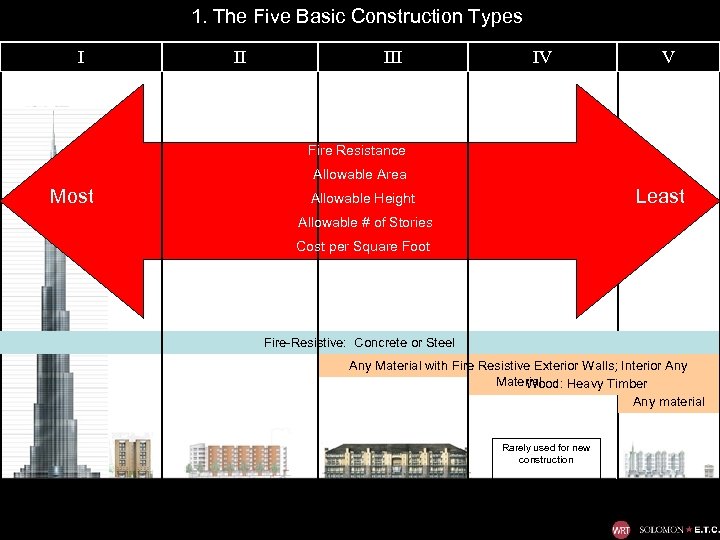 1. The Five Basic Construction Types I II IV V Fire Resistance Allowable Area