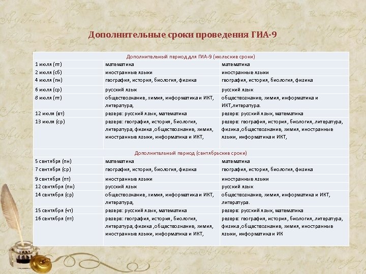 Дополнительные сроки проведения ГИА-9 1 июля (пт) 2 июля (сб) 4 июля (пн) 6