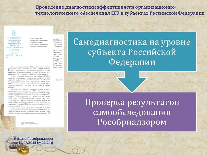 Проведение диагностики эффективности организационнотехнологического обеспечения ЕГЭ в субъектах Российской Федерации Самодиагностика на уровне субъекта