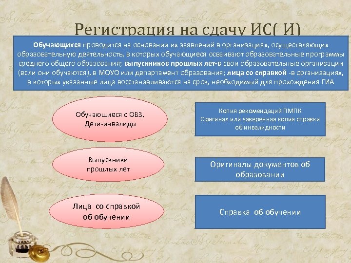 Регистрация на сдачу ИС( И) Обучающихся проводится на основании их заявлений в организациях, осуществляющих