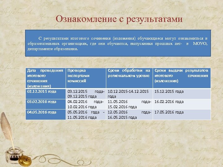 Ознакомление с результатами С результатами итогового сочинения (изложения) обучающиеся могут ознакомиться в образовательных организациях,