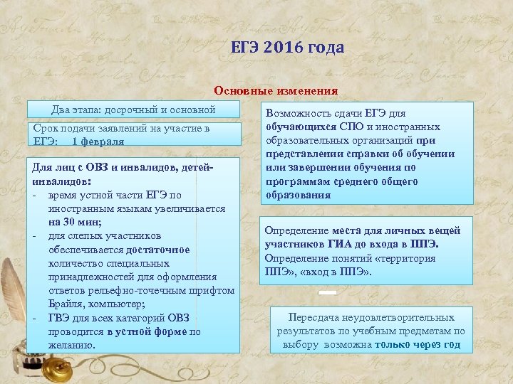 ЕГЭ 2016 года Основные изменения Два этапа: досрочный и основной Срок подачи заявлений на