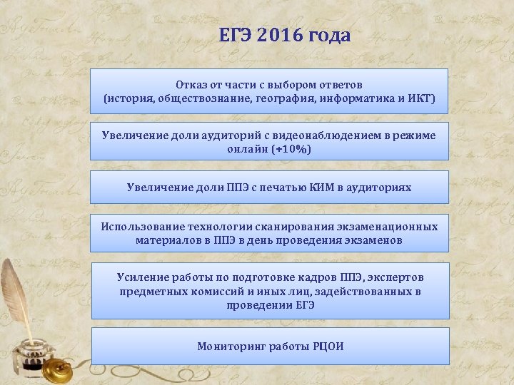 ЕГЭ 2016 года Отказ от части с выбором ответов (история, обществознание, география, информатика и