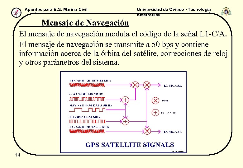 Apuntes para E. S. Marina Civil Universidad de Oviedo - Tecnología Electrónica Mensaje de