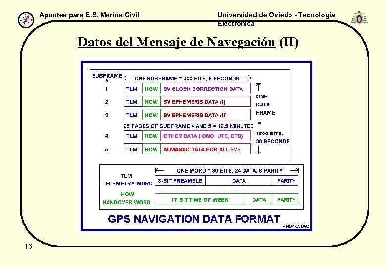 Apuntes para E. S. Marina Civil Universidad de Oviedo - Tecnología Electrónica Datos del