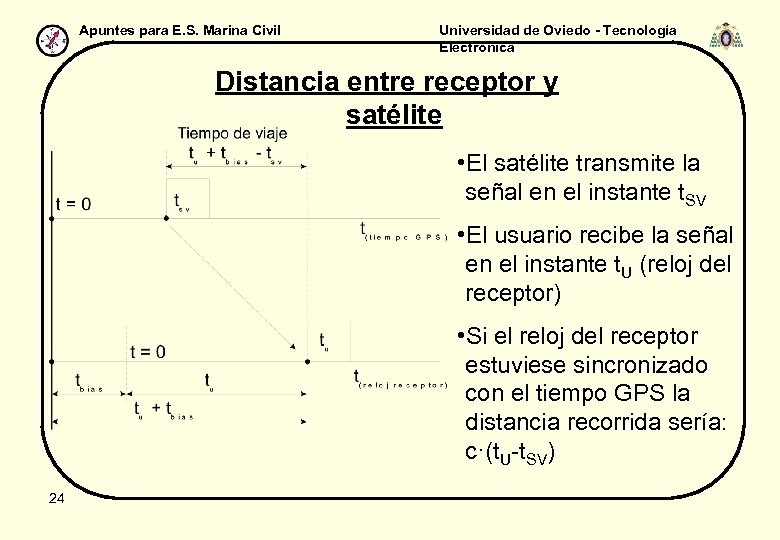 Apuntes para E. S. Marina Civil Universidad de Oviedo - Tecnología Electrónica Distancia entre