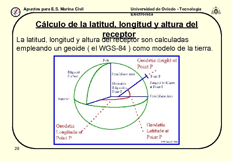 Apuntes para E. S. Marina Civil Universidad de Oviedo - Tecnología Electrónica Cálculo de