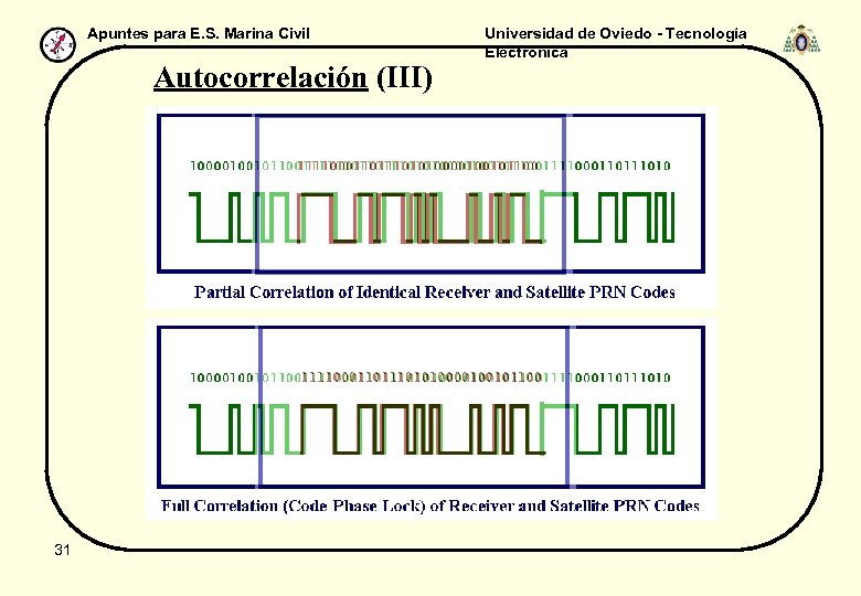 Apuntes para E. S. Marina Civil Autocorrelación (III) 31 Universidad de Oviedo - Tecnología