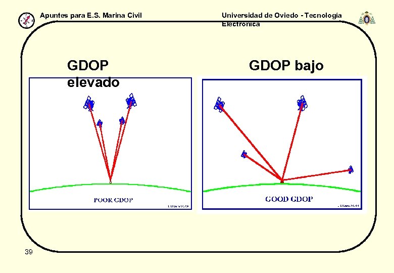 Apuntes para E. S. Marina Civil GDOP elevado 39 Universidad de Oviedo - Tecnología