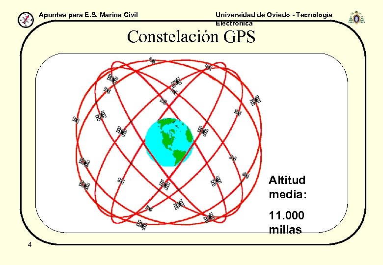 Apuntes para E. S. Marina Civil Universidad de Oviedo - Tecnología Electrónica Constelación GPS