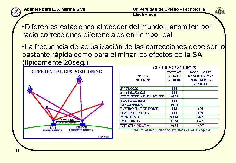 Apuntes para E. S. Marina Civil Universidad de Oviedo - Tecnología Electrónica • Diferentes