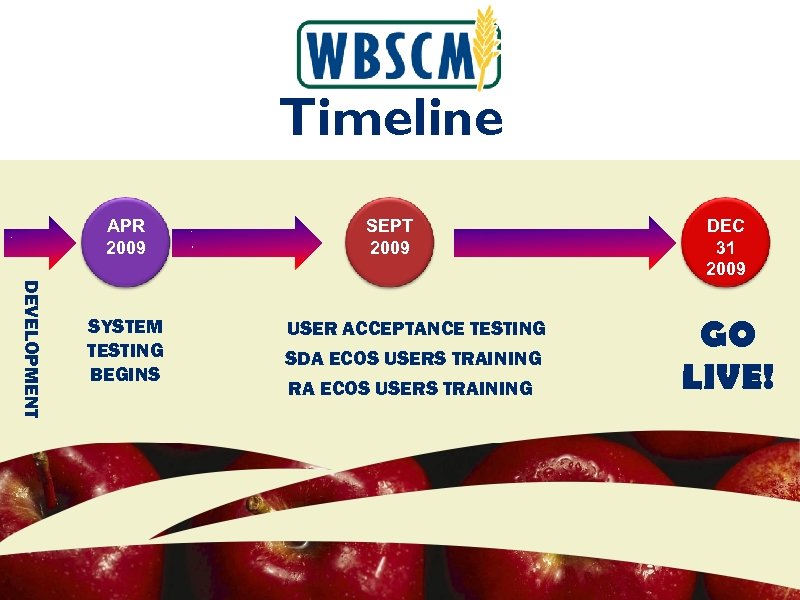 Timeline APR 2009 DEVELOPMENT SYSTEM TESTING BEGINS SEPT 2009 USER ACCEPTANCE TESTING SDA ECOS