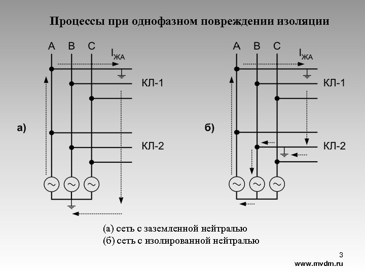 Ток в трехфазной сети. 3 Фазная сеть с изолированной нейтралью. Трехфазная сеть с заземленной нейтралью. Однофазная сеть с изолированной нейтралью. Двухфазное соединение с нейтралью.