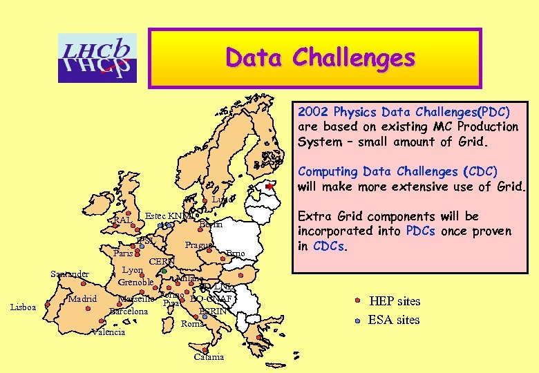 Data Challenges 2002 Physics Data Challenges(PDC) are based on existing MC Production (>40) System