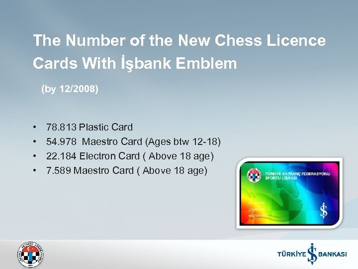The Number of the New Chess Licence Cards With İşbank Emblem (by 12/2008) •