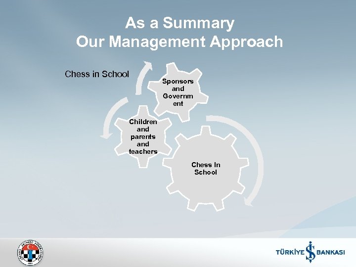 As a Summary Our Management Approach Chess in School Sponsors and Governm ent Children