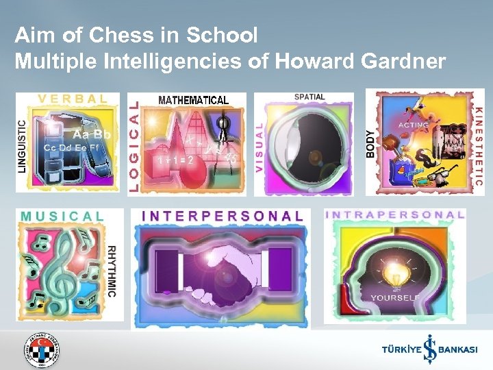 Aim of Chess in School Multiple Intelligencies of Howard Gardner 