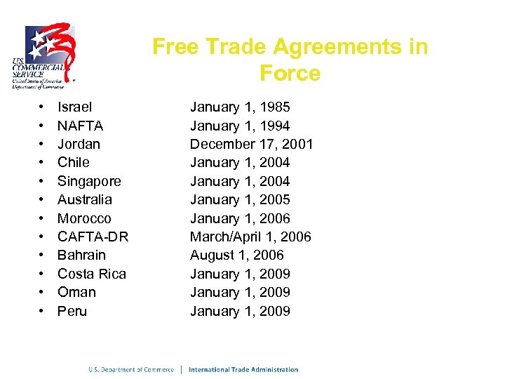 Free Trade Agreements in Force • • • Israel NAFTA Jordan Chile Singapore Australia