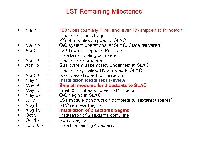 LST Remaining Milestones • Mar 1 • • Mar 15 Apr 2 • •