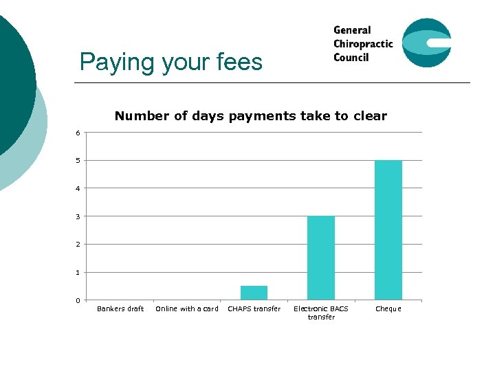 Paying your fees Number of days payments take to clear 6 5 4 3
