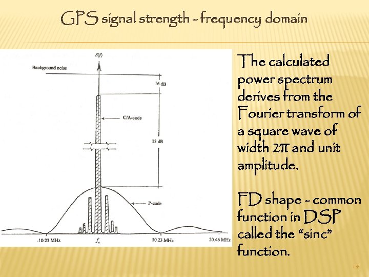 GPS signal strength - frequency domain The calculated power spectrum derives from the Fourier