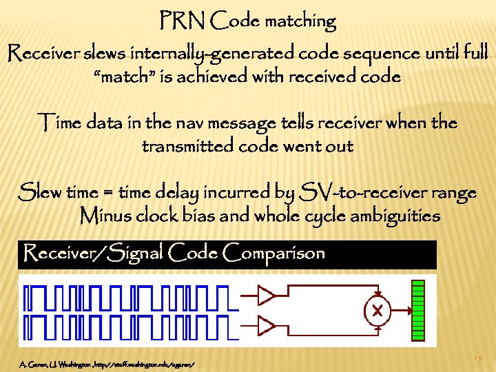 PRN Code matching Receiver slews internally-generated code sequence until full “match” is achieved with