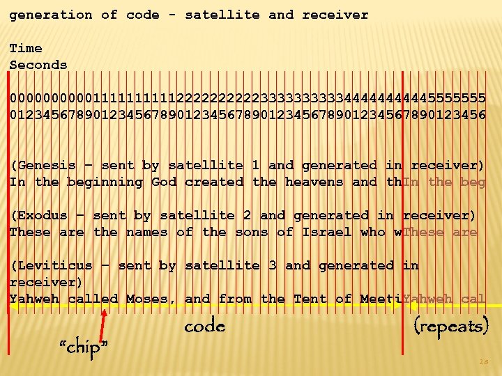 generation of code - satellite and receiver Time Seconds 00000111112222233333444445555555 0123456789012345678901234567890123456 (Genesis – sent