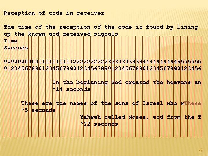 Reception of code in receiver The time of the reception of the code is