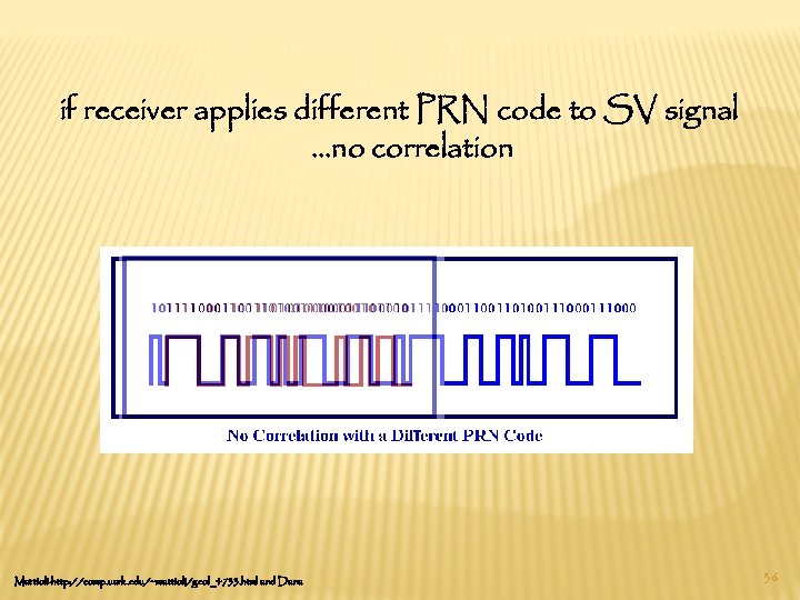 if receiver applies different PRN code to SV signal …no correlation Mattioli-http: //comp. uark.