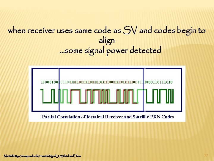 when receiver uses same code as SV and codes begin to align …some signal
