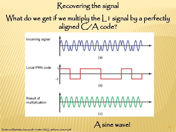 Recovering the signal What do we get if we multiply the L 1 signal