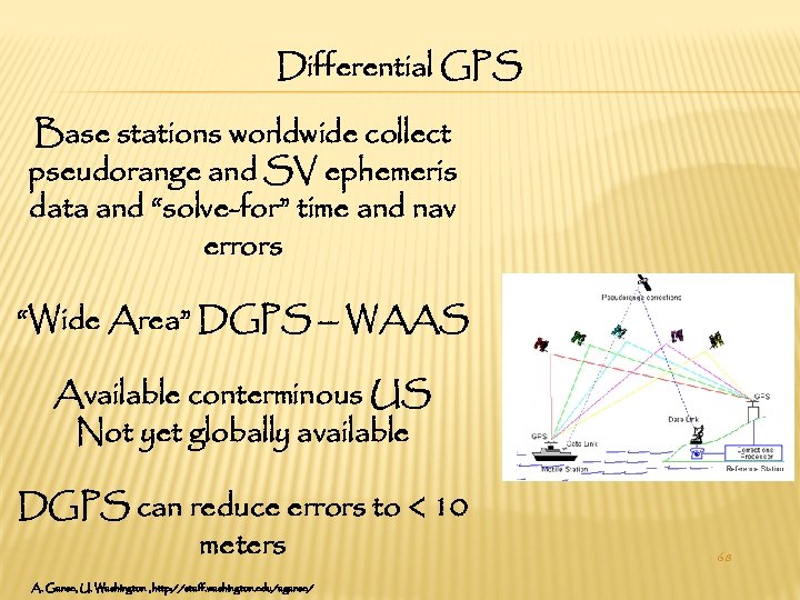 Differential GPS Base stations worldwide collect pseudorange and SV ephemeris data and “solve-for” time