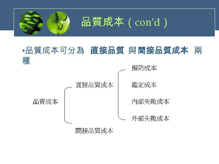 品質成本（con’d） • 品質成本可分為 直接品質 與 間接品質成本 兩 種 