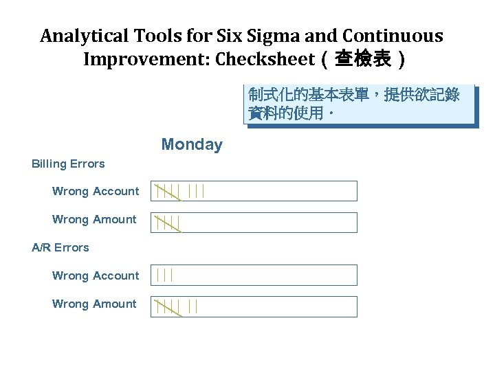 Analytical Tools for Six Sigma and Continuous Improvement: Checksheet（查檢表） 制式化的基本表單，提供欲記錄 資料的使用． Monday Billing Errors