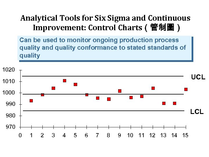 Analytical Tools for Six Sigma and Continuous Improvement: Control Charts（管制圖） Can be used to