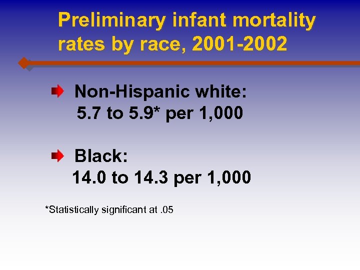 Preliminary infant mortality rates by race, 2001 -2002 Non-Hispanic white: 5. 7 to 5.