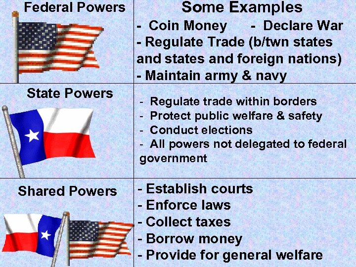 Federal Powers State Powers Shared Powers Some Examples - Coin Money - Declare War