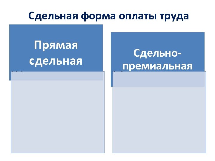 Сдельная форма оплаты труда Прямая сдельная • Оплата труда повышается в прямой зависимости от